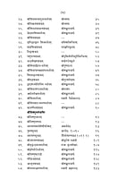 H255 Stavananjali (स्तवनाञ्जलिः - हिन्दी अनुवाद सहित) H255 Stavananjali (स्तवनाञ्जलिः - हिन्दी अनुवाद सहित)