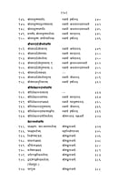 H255 Stavananjali (स्तवनाञ्जलिः - हिन्दी अनुवाद सहित)