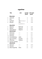 M140 Stavananjali : With Marathi Translation (स्तवनाञ्जलिः सार्थ)