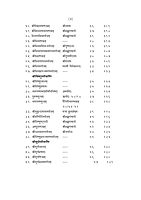 M140 Stavananjali : With Marathi Translation (स्तवनाञ्जलिः सार्थ)